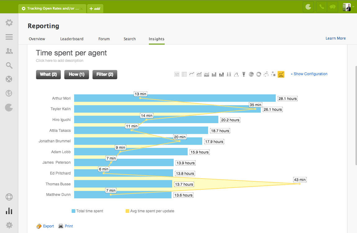 Time Tracking feature detail — Agent Productivity app on the Zendesk Marketplace